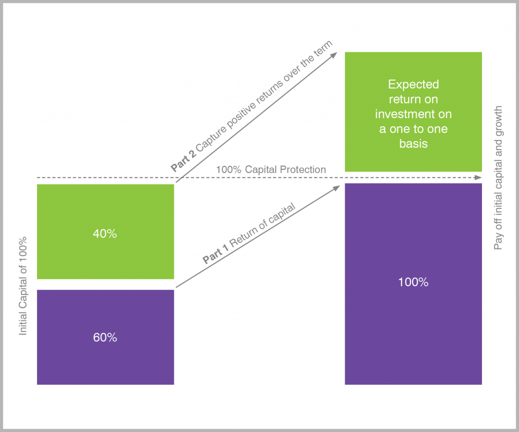 structured_products_web_01